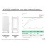 MILL - oljni radiator | AB-H1000DN, 1000W, bel - slika 9